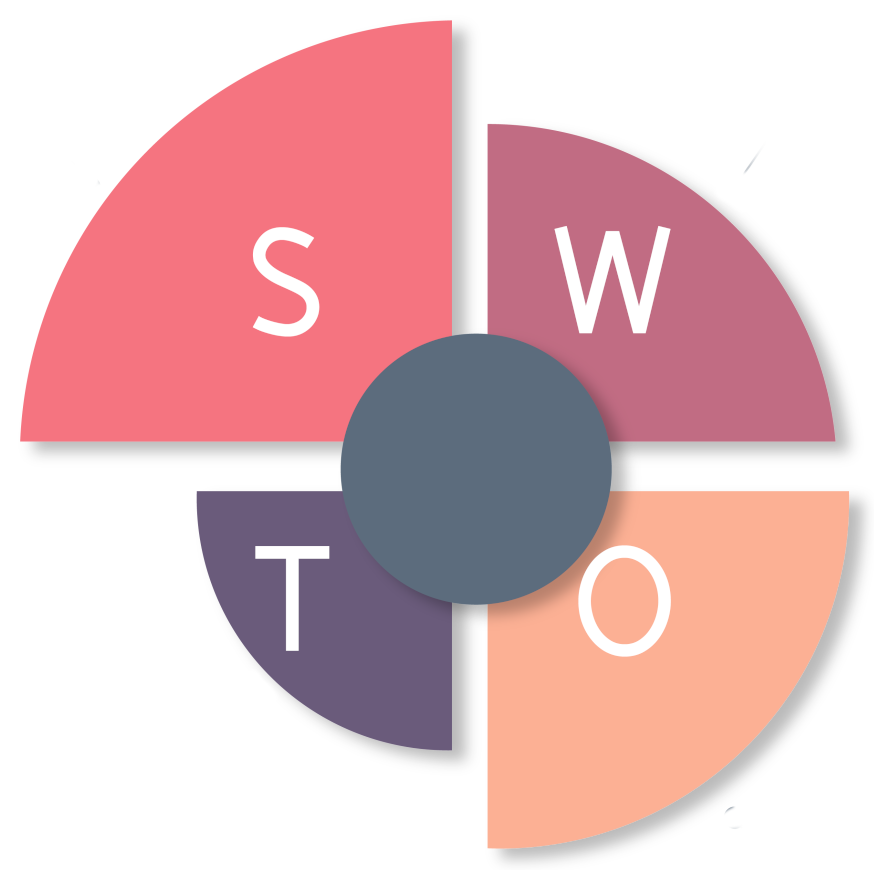 SWOT analýza